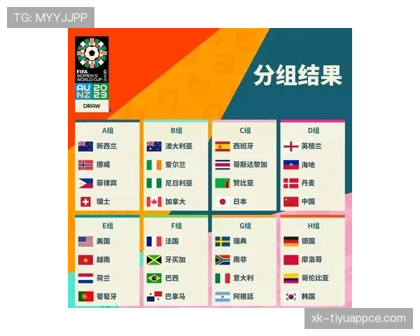 2026世界杯48支球队如何分成12个小组及小组赛出线规则
